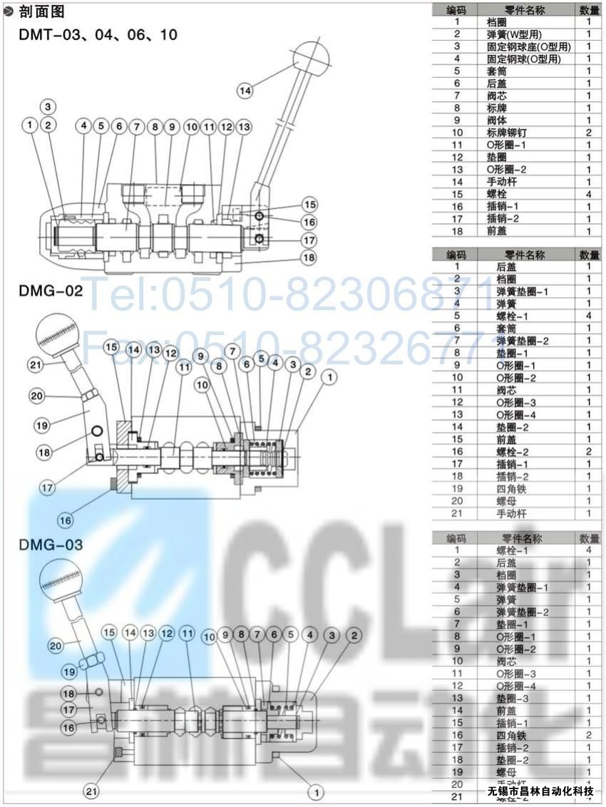 DMT-03-3D5-W，DMT-03-3D7-W，DMT-03-3D12-W，DMT-03-2D2-W，手動換向閥,昌林手動換向閥價格,手動換向閥生產(chǎn)廠家,