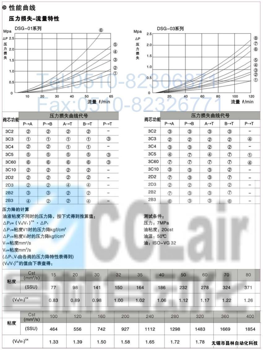 DSG-01-3C3-A120-N-50，電磁換向閥，電磁閥價(jià)格，電磁閥生產(chǎn)廠家，昌林電磁閥價(jià)格，