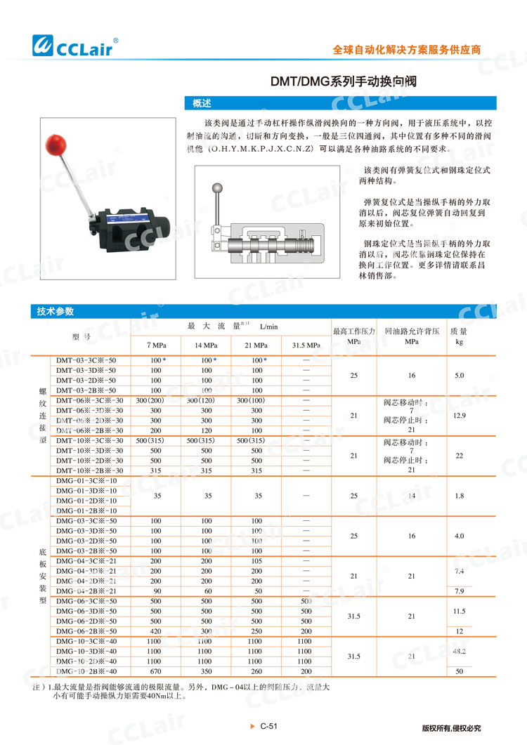 DMT、DMG系列手動(dòng)換向閥-1