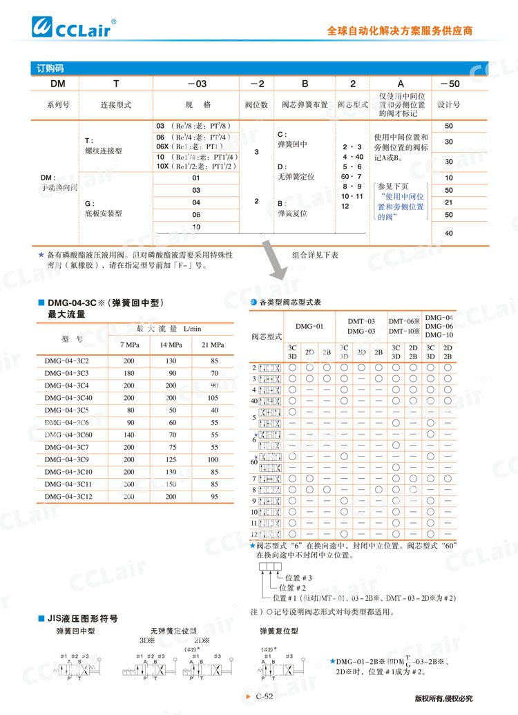 DMT、DMG系列手動(dòng)換向閥-2
