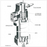 HH9900，HH9901，HH9904，HC9401F,HC9404F,HZ9900，HZ9901，HZ9904，HC9400F,9901-YC06，9904-YC06,高壓過濾器
