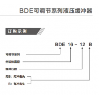 BDE/LRBDE42-25/50/75B,BDE/LRBDE42-25/50/75，中型可調(diào)節(jié)液壓緩沖器BDE4225-4275