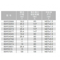 BSP22982/23374/23601，BSP22988/23294/23295/23373/23577/24045/24046/22756，小型不可調(diào)節(jié)液壓緩沖器BSP22988~24046